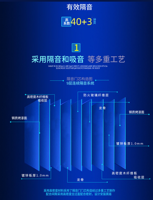 Yunyi Moderne Stil Schalldichte Diebstahlschutz Sicher Stahl Innen Türen
